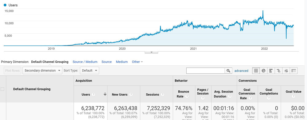 analytics ukeysoft